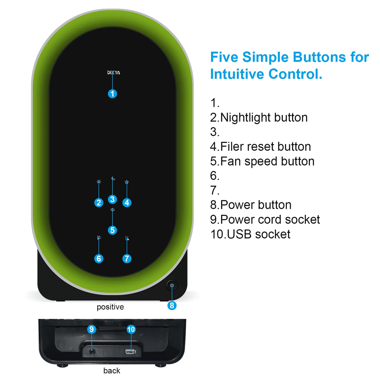 Deeya Air Purifier and Table Fan